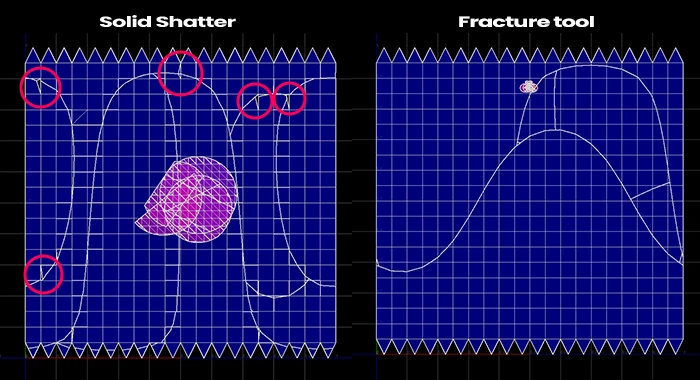 UV preservation for outer faces