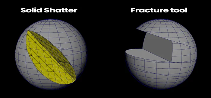 generate unnecessary geometry for inner faces