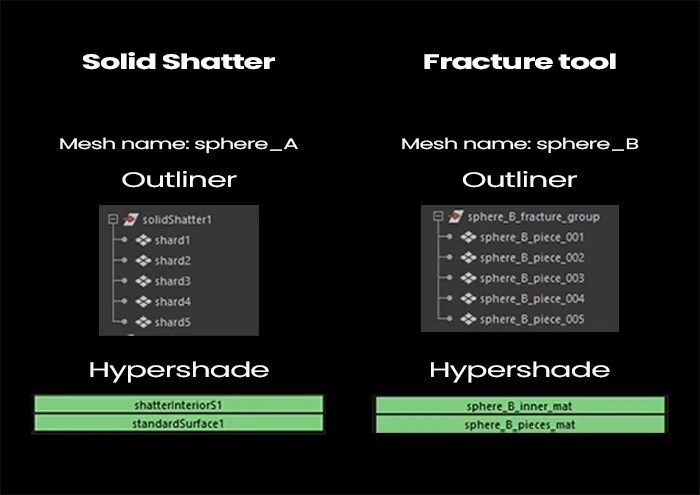 name convention between solid tool and fracture tool